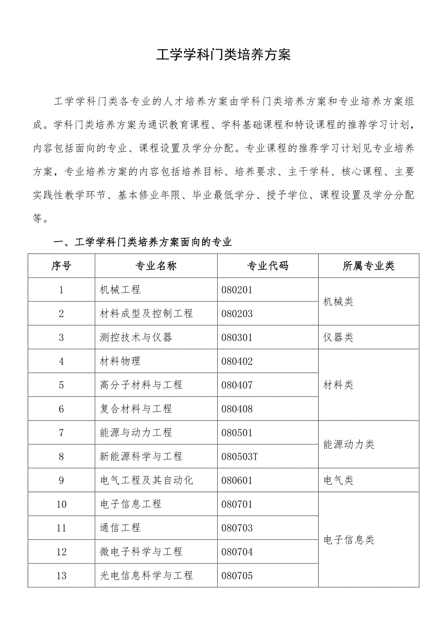 自动化工程学院各本科专业教学计划_第1页