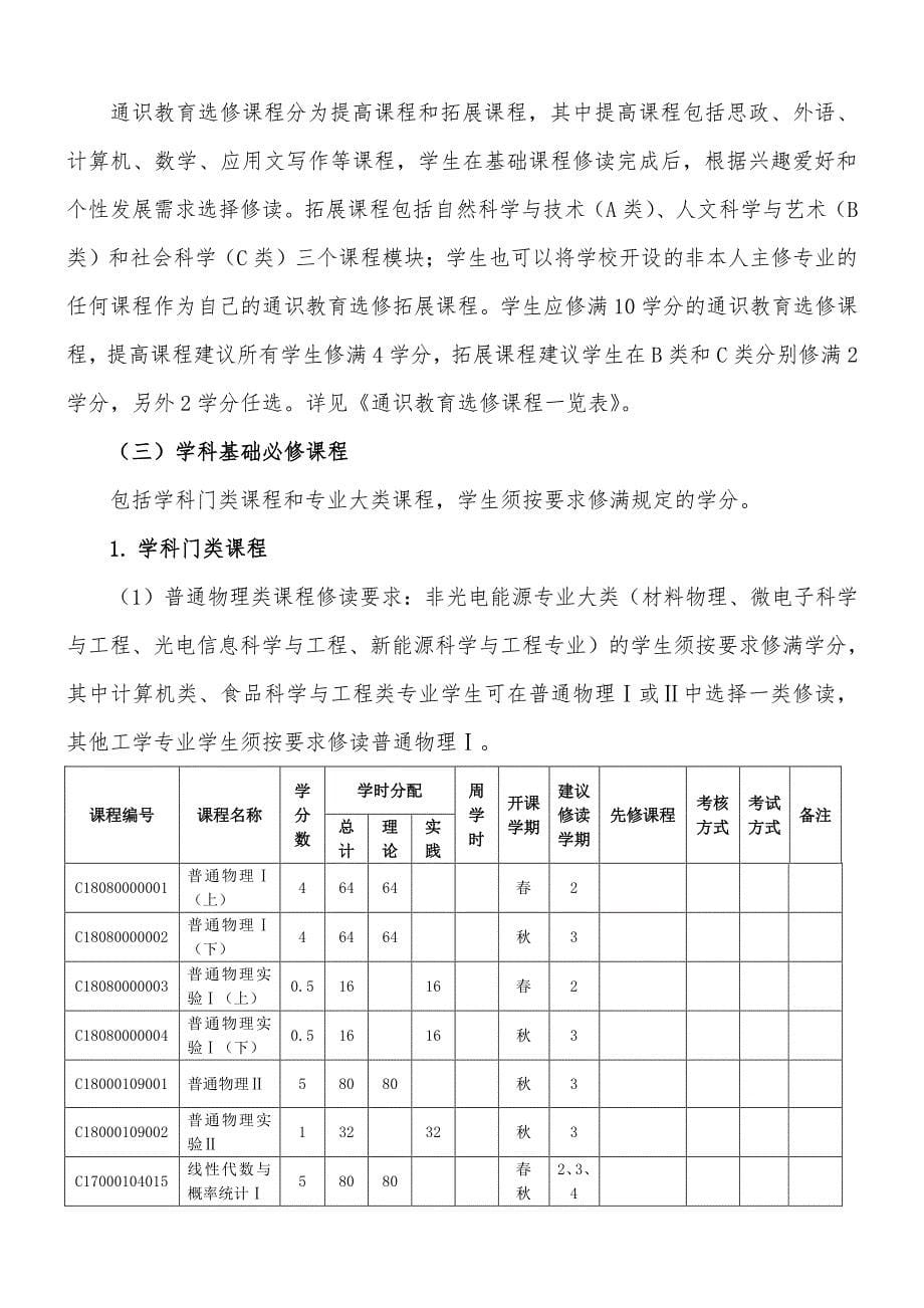 自动化工程学院各本科专业教学计划_第5页