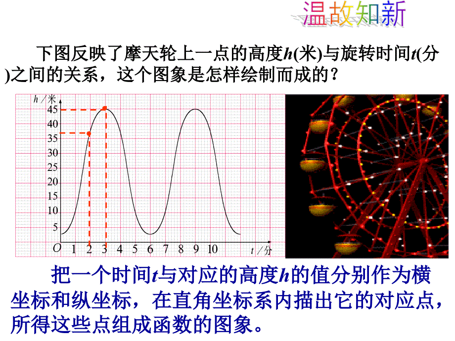 4.3.1《一次函数的图象（一）》教学课件_第3页