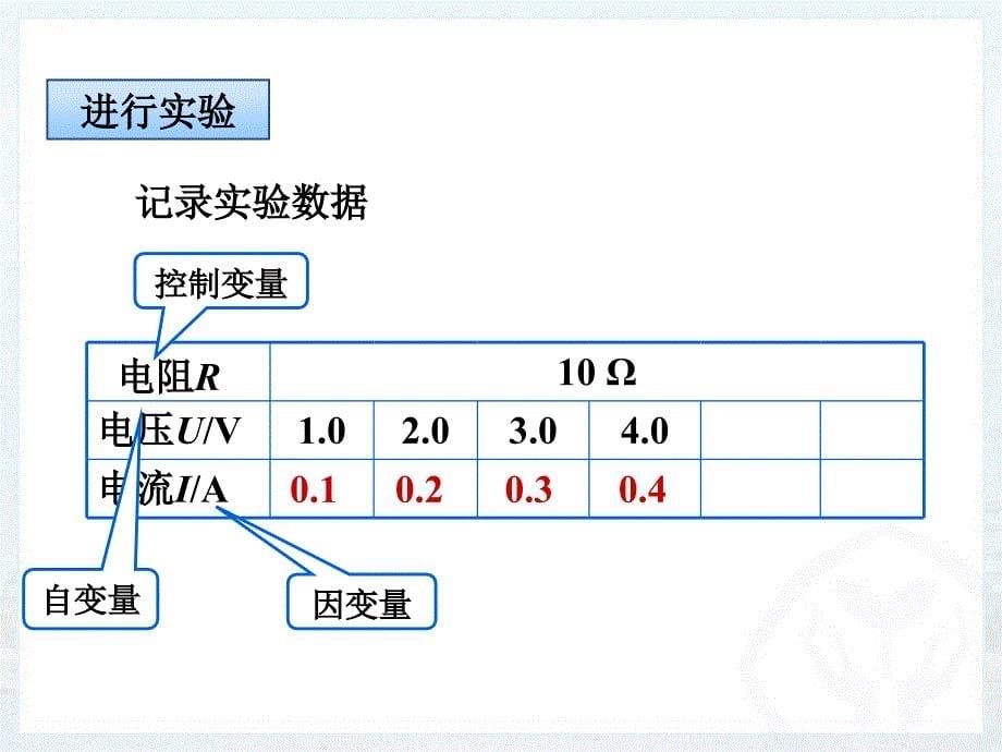 新人教版初中物理17.1《电流与电压和电阻的关系》课件_第5页