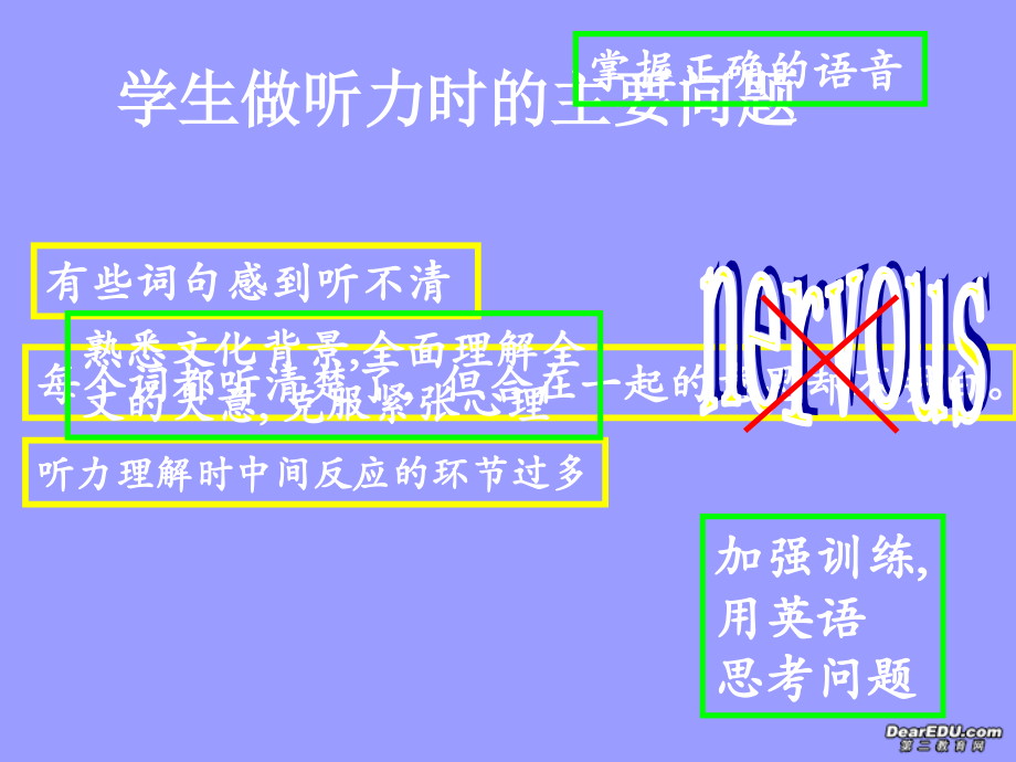 高考英语听力命题特征和答题技巧课件-新课标-人教版_第3页