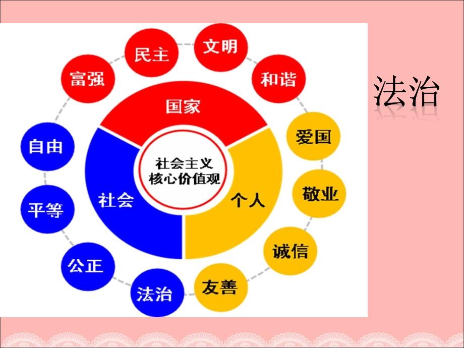 法治----社 会 主 义核心价值观_第2页