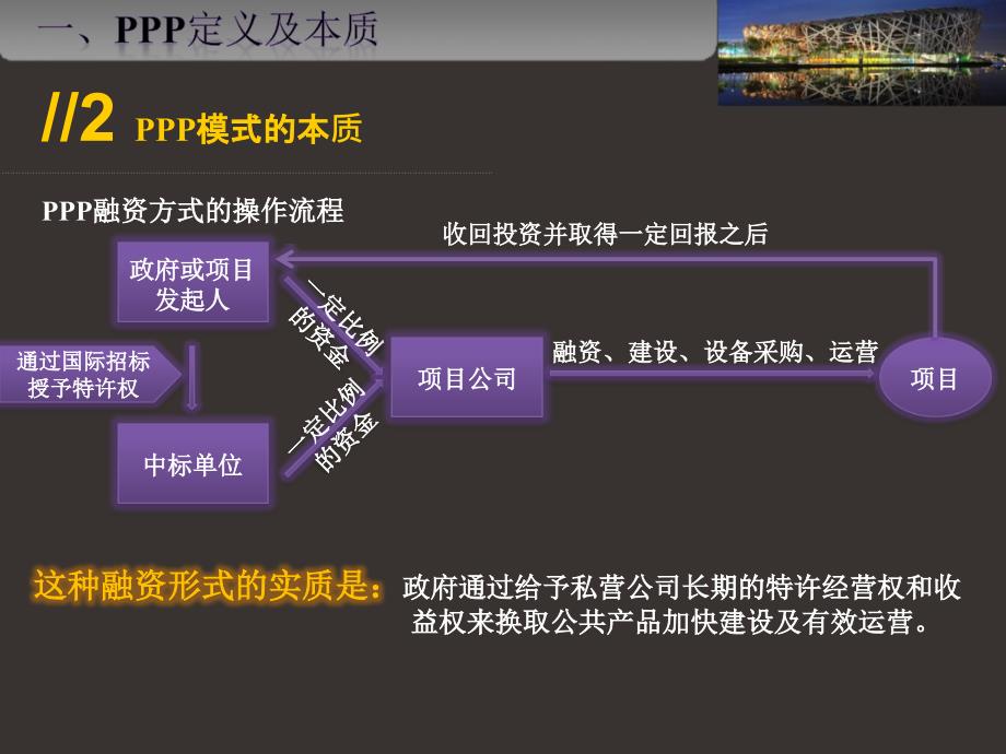 ppp融资模式案例-bot_第3页