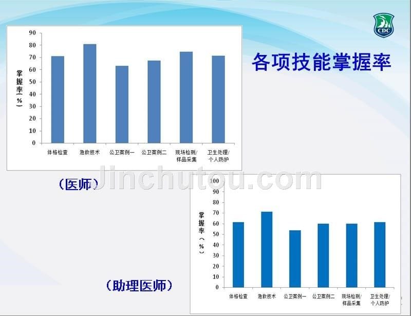 公卫执业医师技能培训(疾控_第5页