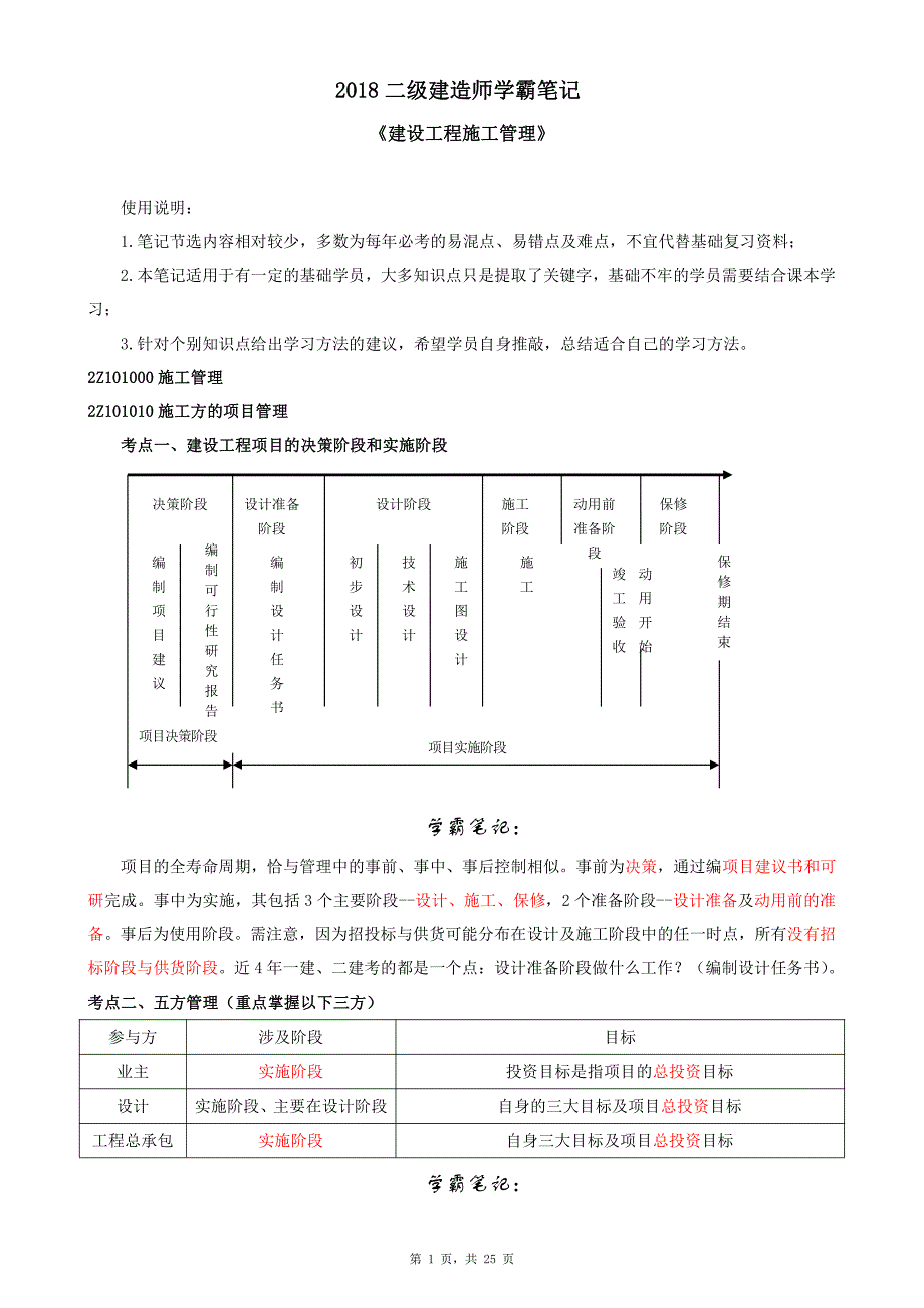 2018年二建施工管理学霸笔记考点重点知识中范围总结_第1页