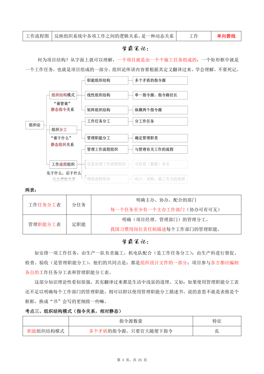 2018年二建施工管理学霸笔记考点重点知识中范围总结_第4页