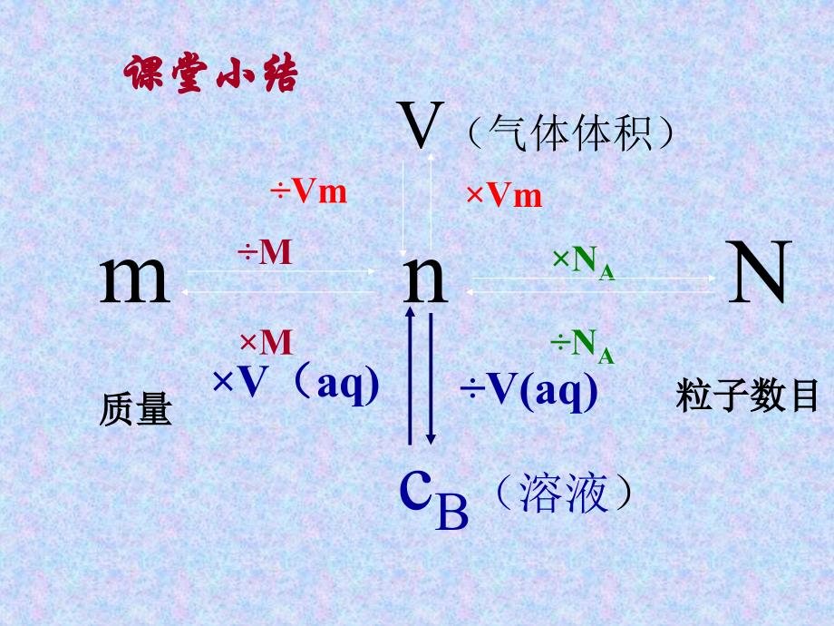 《配制一定物质量浓度溶液》_第2页