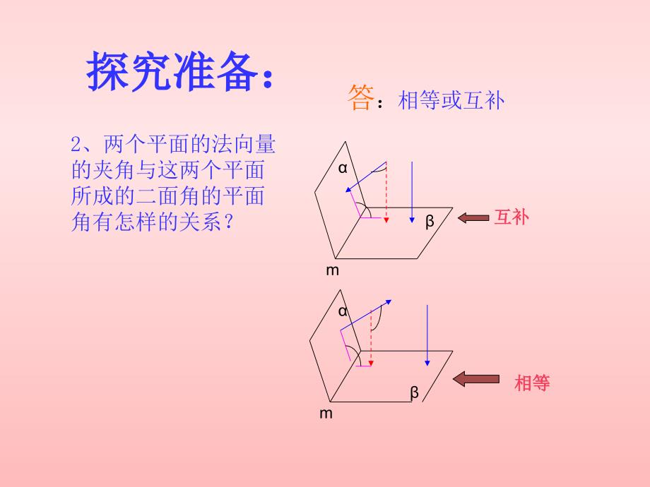 二面角求法(总结)_第4页