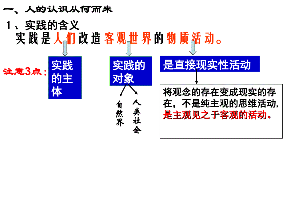 生活与哲学6.1人认识从何而来共23张_第4页