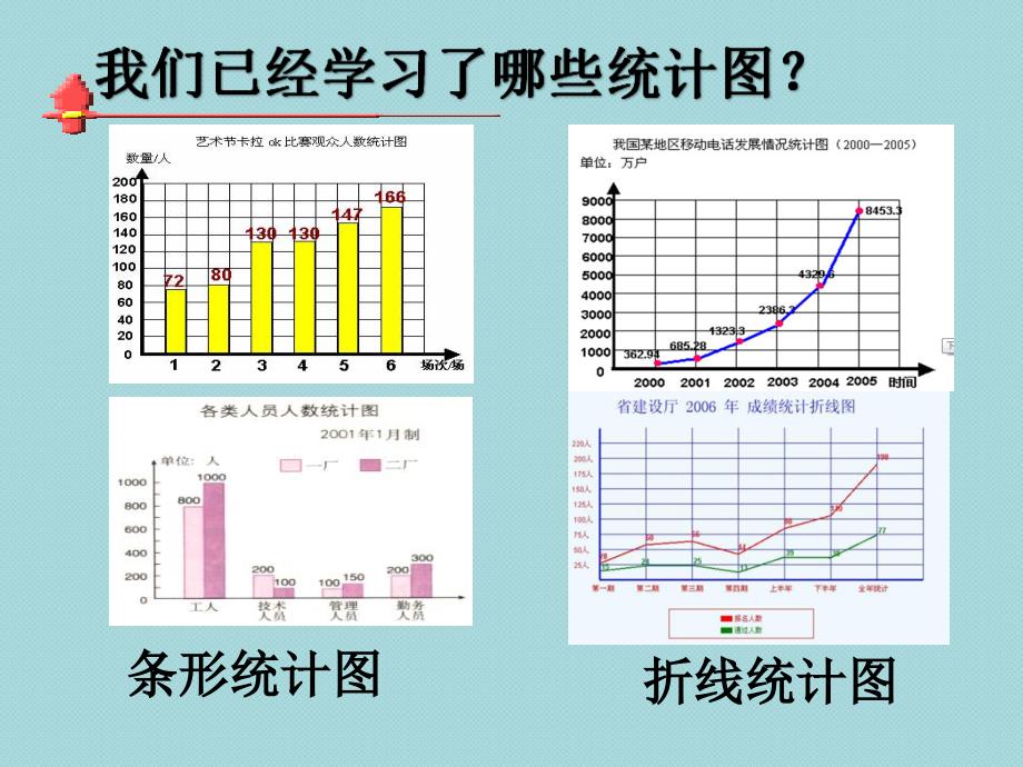 六年级上《扇形统计图》课件_第1页