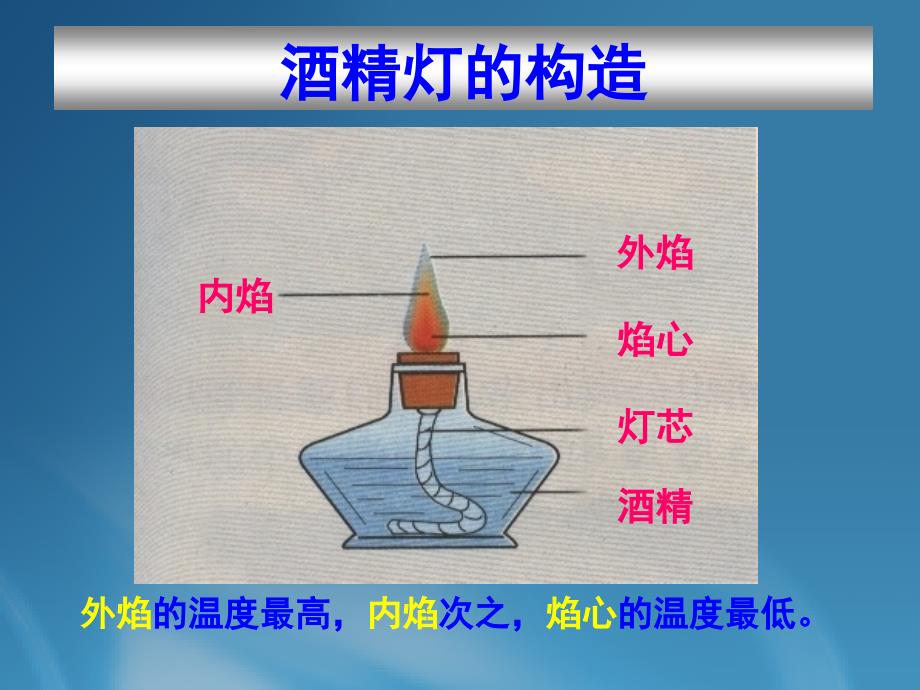 分离食盐与水方法课件_第4页