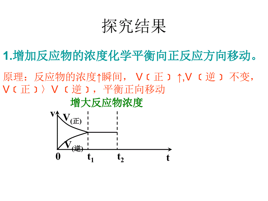 影响化学平衡移动因素与图像_第4页