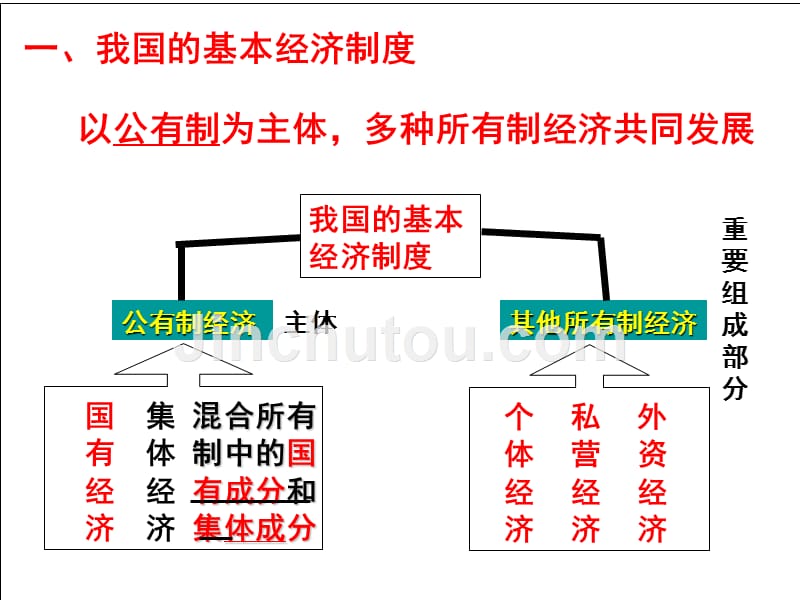 2017年《我国基本经济制度》_第4页