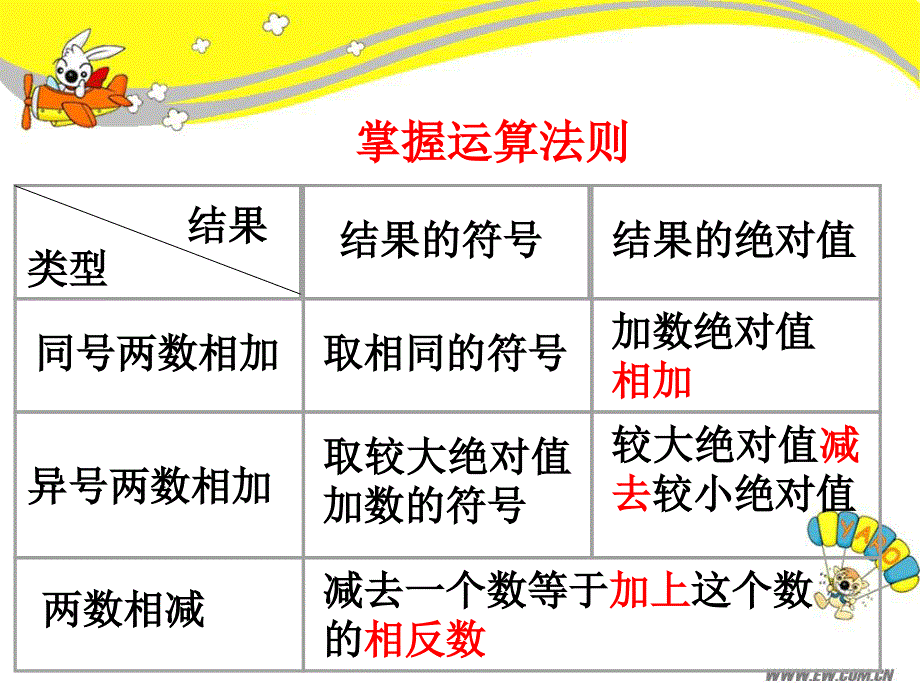 有理数加减混合运算(1)加减法统一成加法_第2页