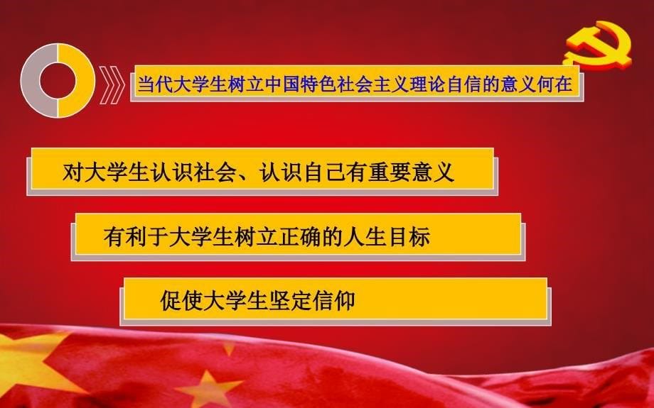 当代大学生如何树立中国特色社会主义理论自信(中研会)_第5页