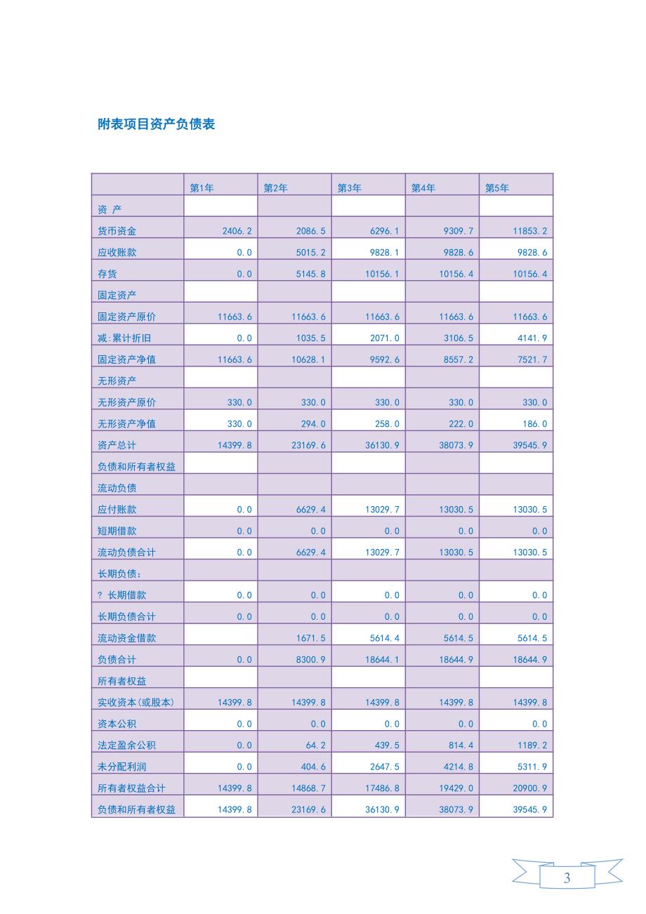 创新商砼创业项目商业计划书（方案）_第4页