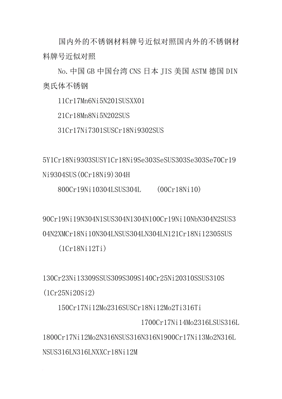 不锈钢303和1214材料哪个硬(共5篇)_第4页