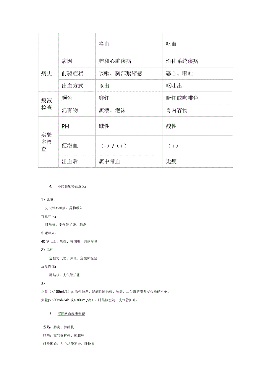 2015急诊知识要点,急诊常识,急诊考试要点_第4页