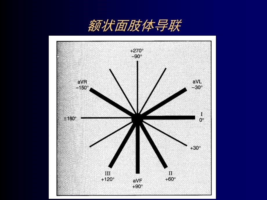 围术期心律失常诊断与治疗_第5页