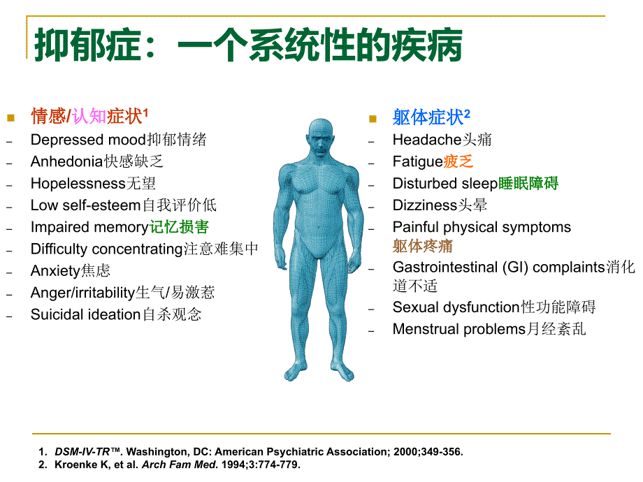 抑郁症残留症状诊治-石川_第3页