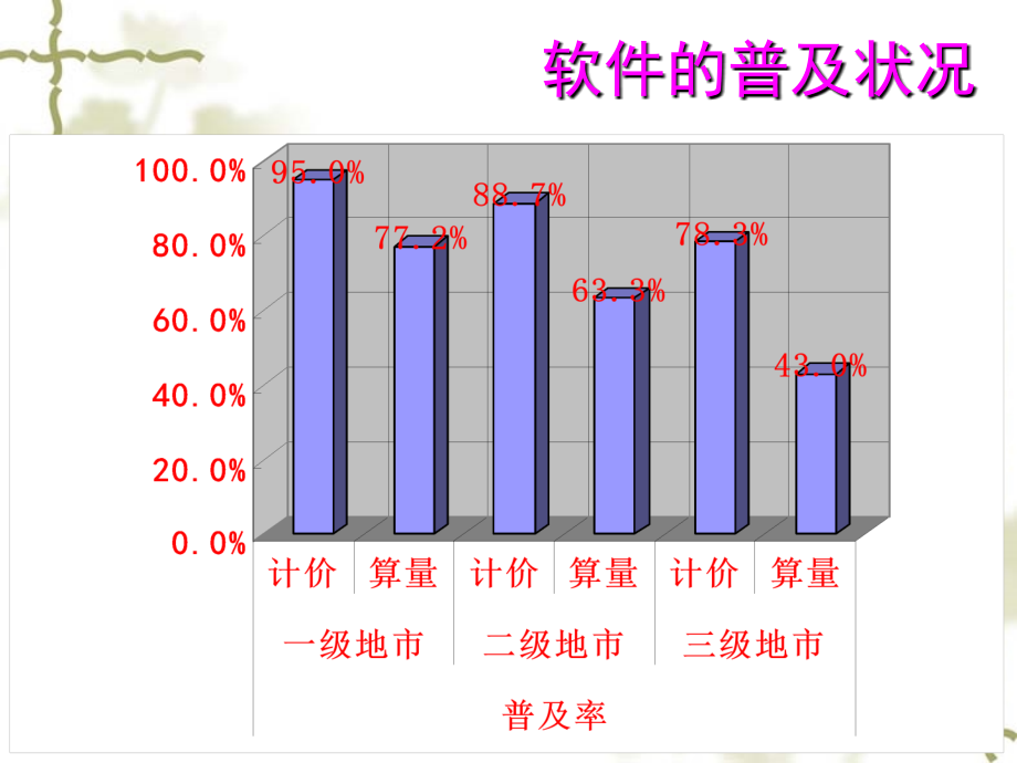 广联达图文教程大全(超详细)_第4页