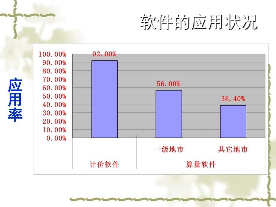 广联达图文教程大全(超详细)_第5页