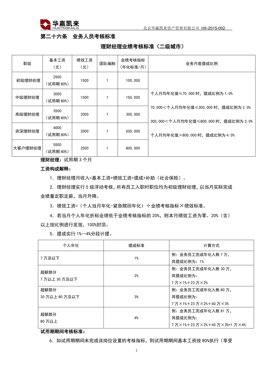 外埠机构管理中心薪酬体系管理制度(二级城市)_第1页