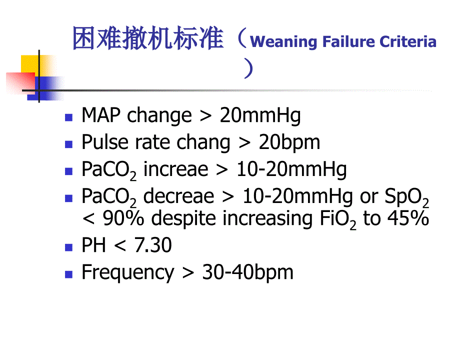 icu病人困难脱机原因与处理对策13_第4页