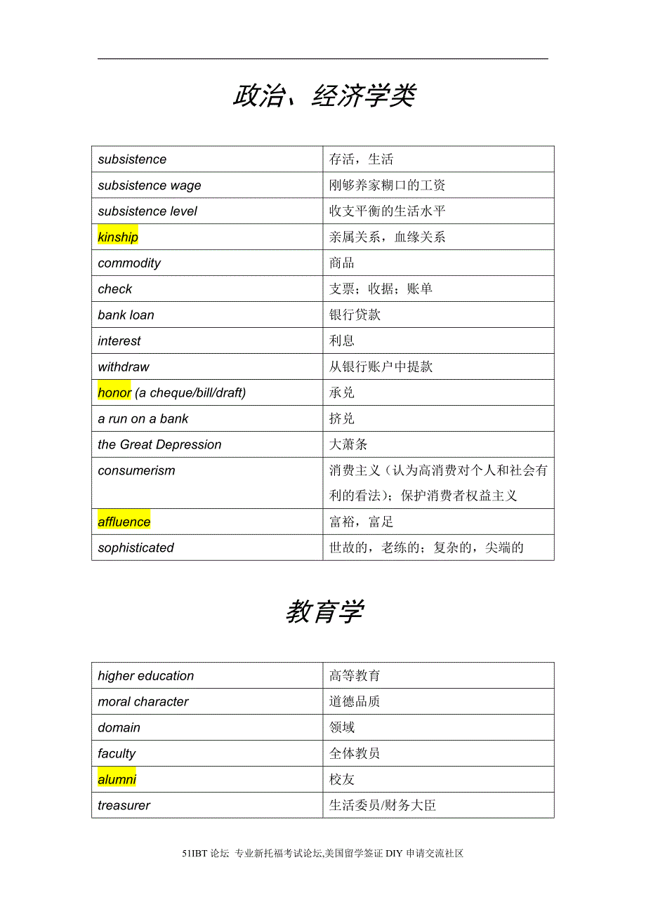 听力分类学术词汇word版_第1页