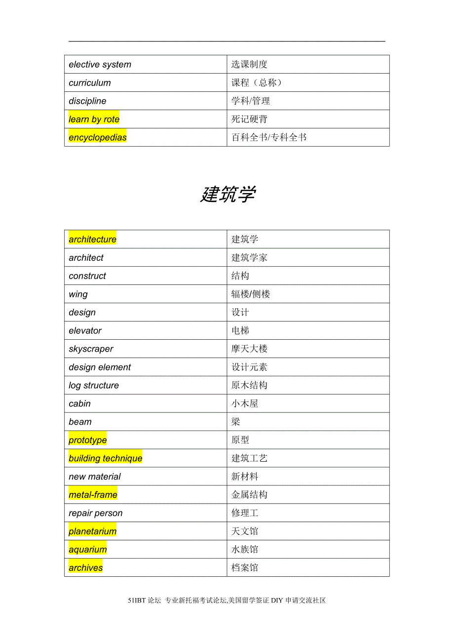 听力分类学术词汇word版_第2页