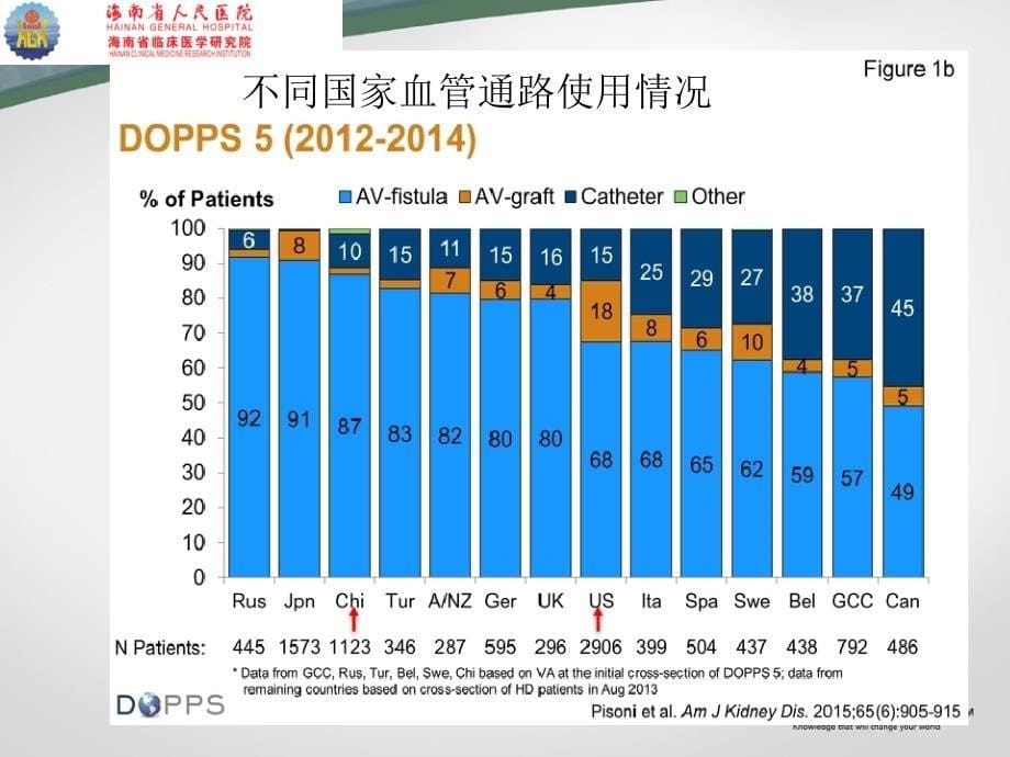 血液透析长期导管置管技巧_第5页