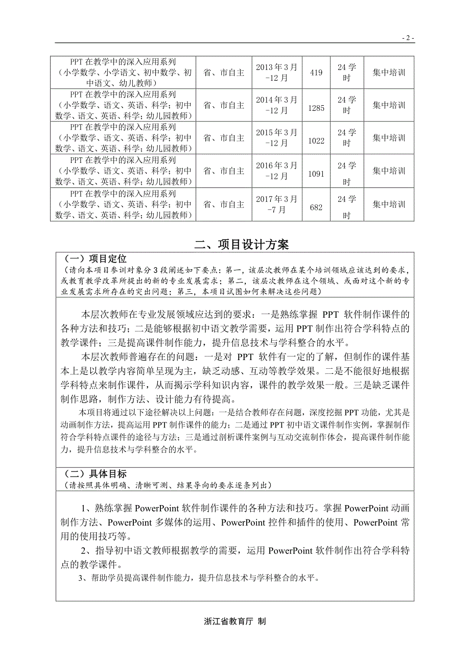 初中语文教学中应用(中级、宁波市)_第2页