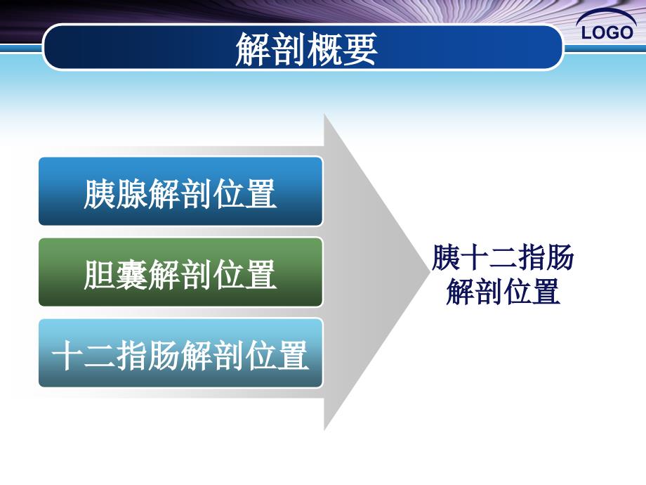 胰十二指肠切除术手术配合_第4页