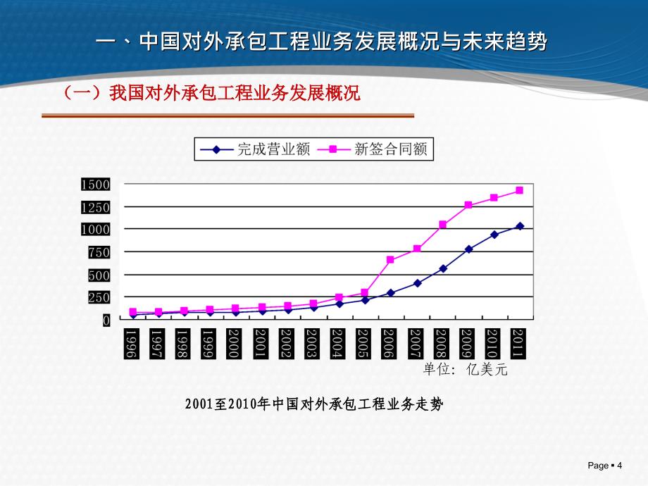 对外承包商会培训大纲_第4页