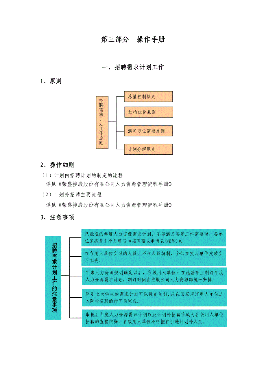 最全最细招聘手册(做招聘必备)_第1页