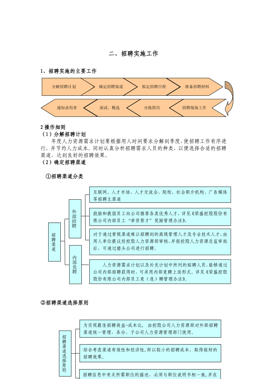 最全最细招聘手册(做招聘必备)_第2页