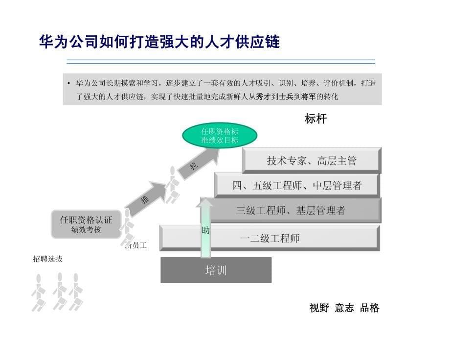 从秀才到士兵到将军_第5页