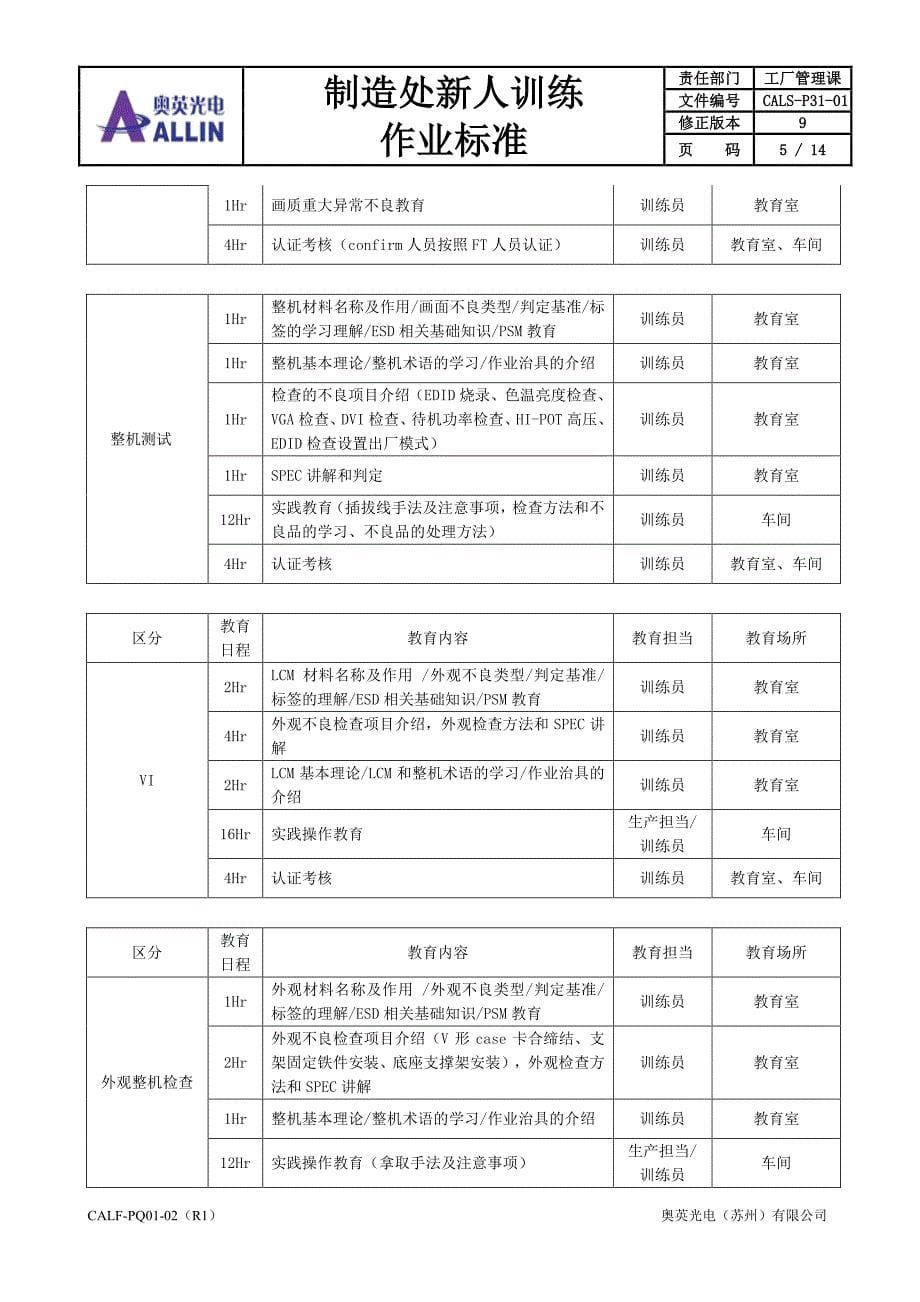 制造处新人作业标准_第5页