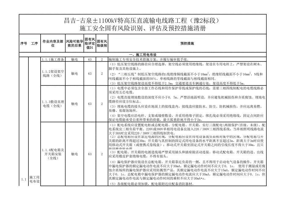 现场风险识别、评估及预控措施清册