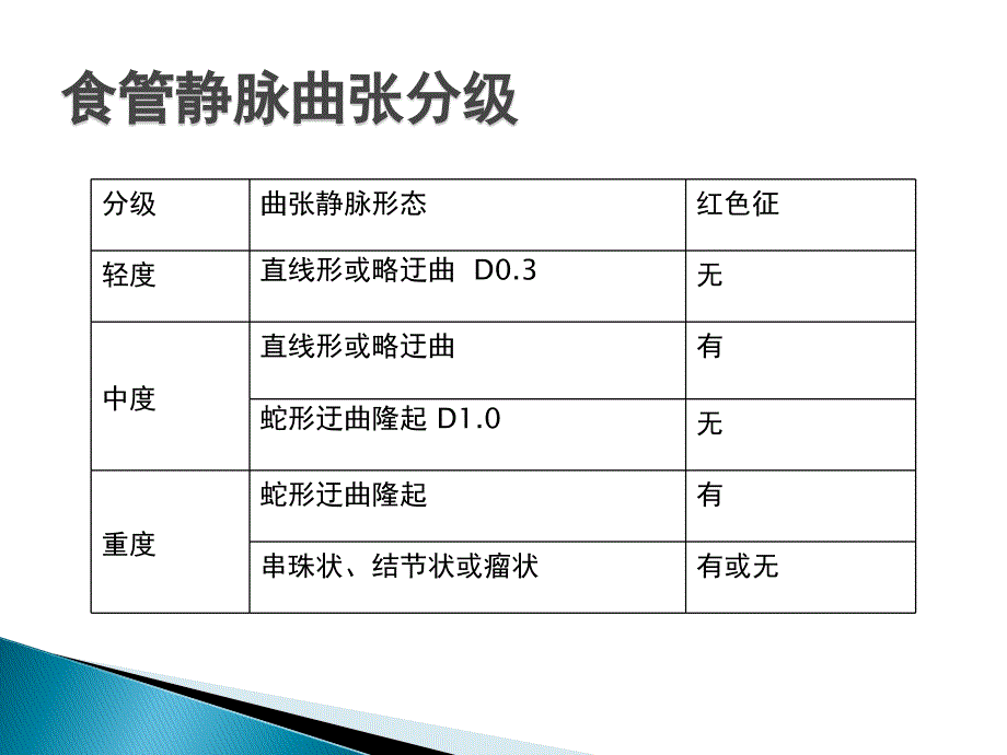 食管胃静脉曲张出血处理实践_第4页