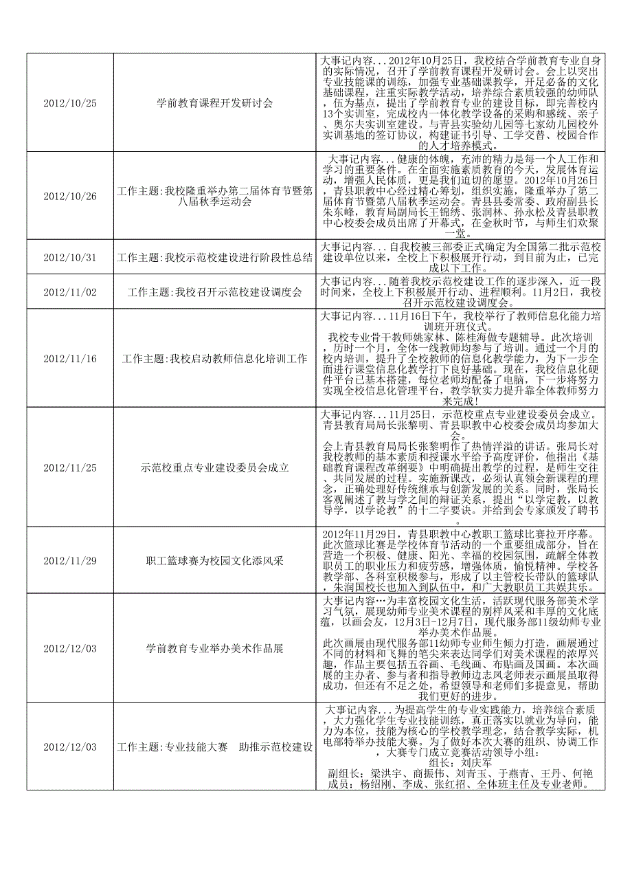 青县职业技术教育中心大事记_第3页