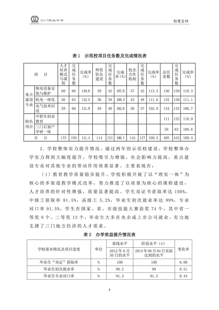 三门县职业中等专业学校总结报告_第4页