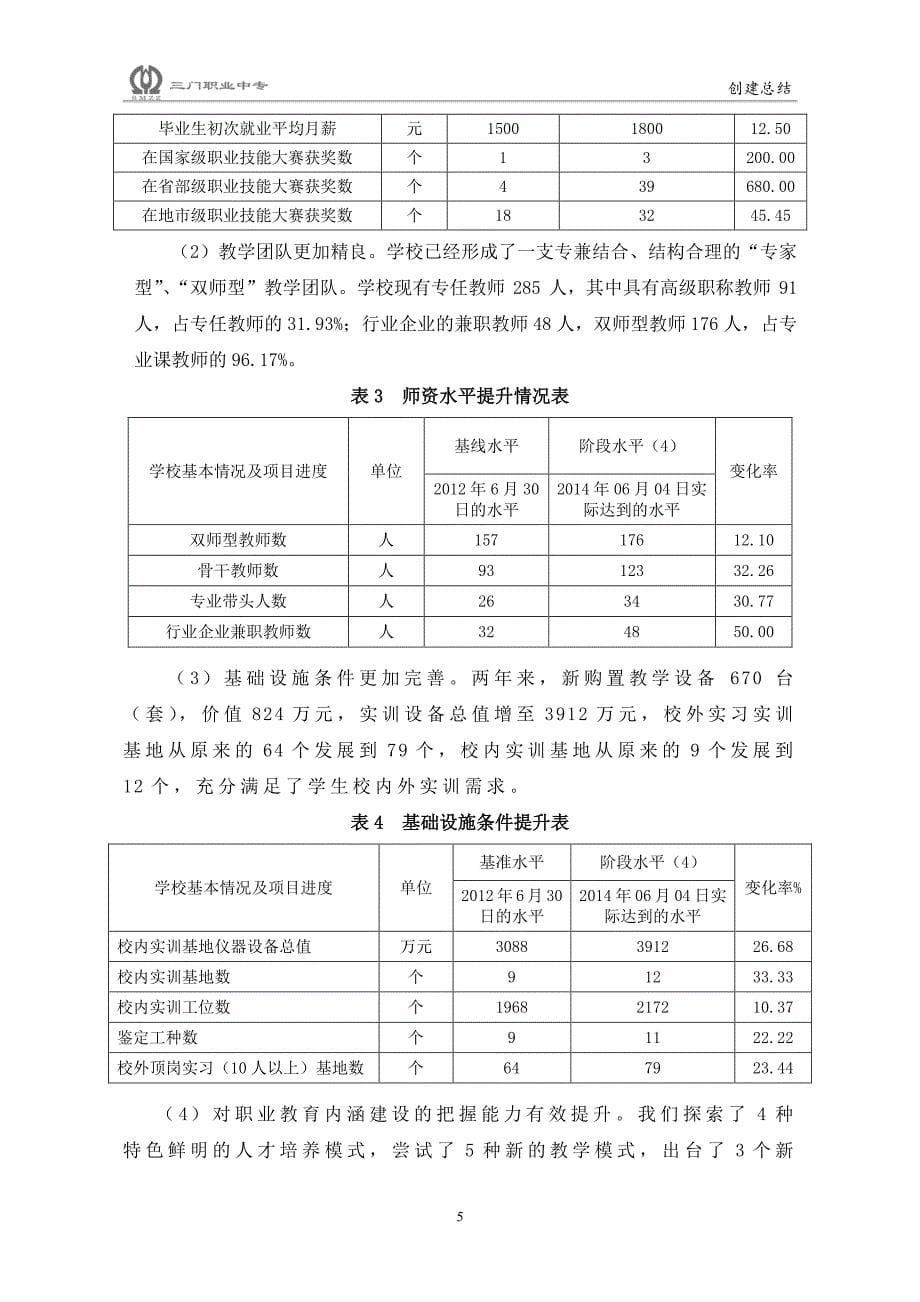 三门县职业中等专业学校总结报告_第5页