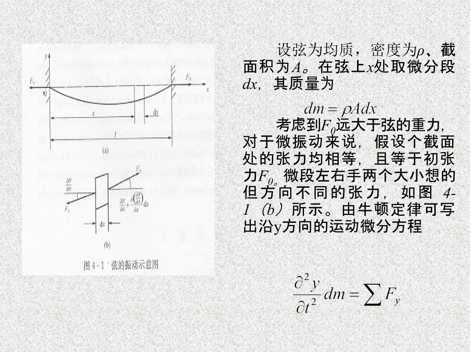 机械动力学 第四章_第3页