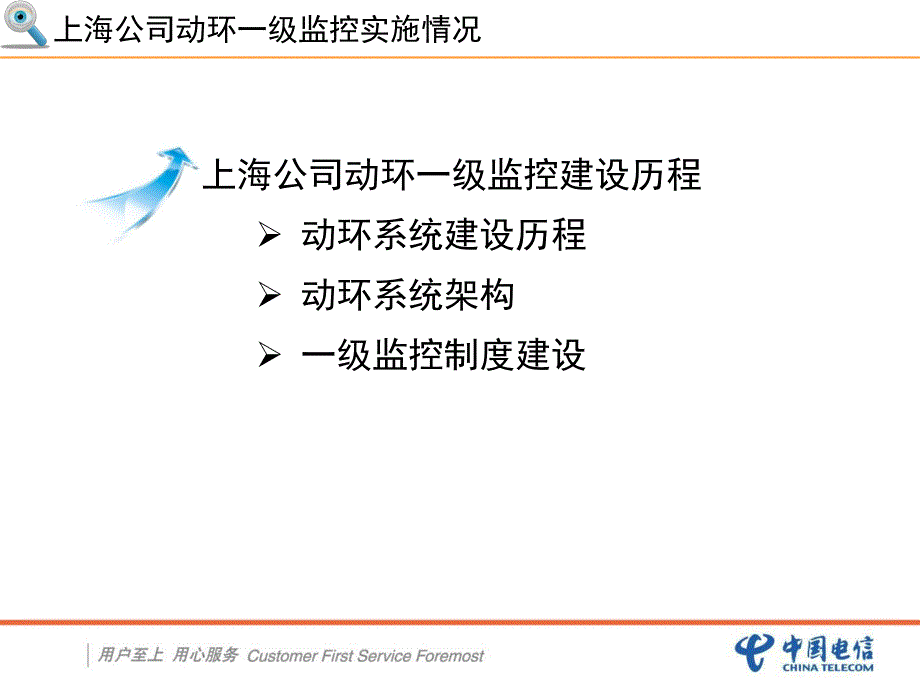 中国电信上海公司动环监控情况汇报_第3页