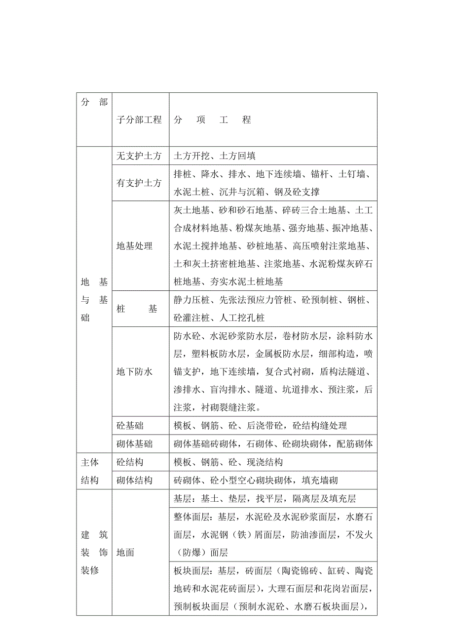 单位工程竣工验收申请报告明细表_第1页