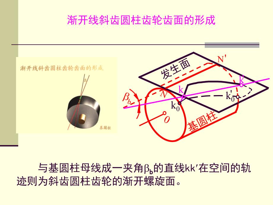 机械原理第九讲_第4页