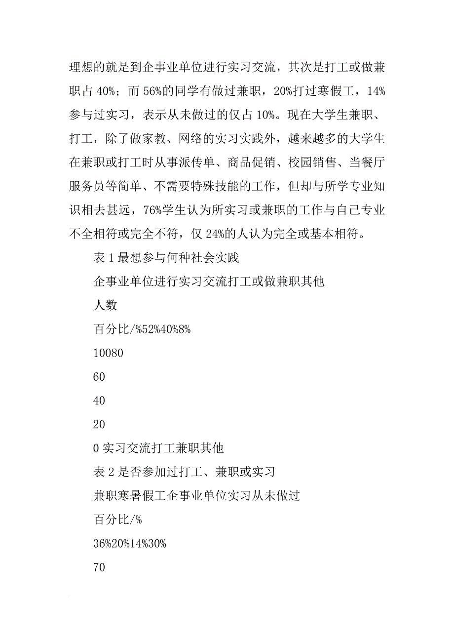 大学生兼职情况社会实践调查报告_第3页