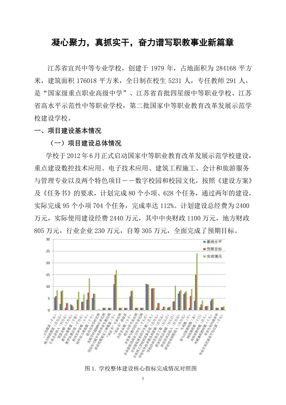 江苏省宜兴中等专业学校总结报告_第4页