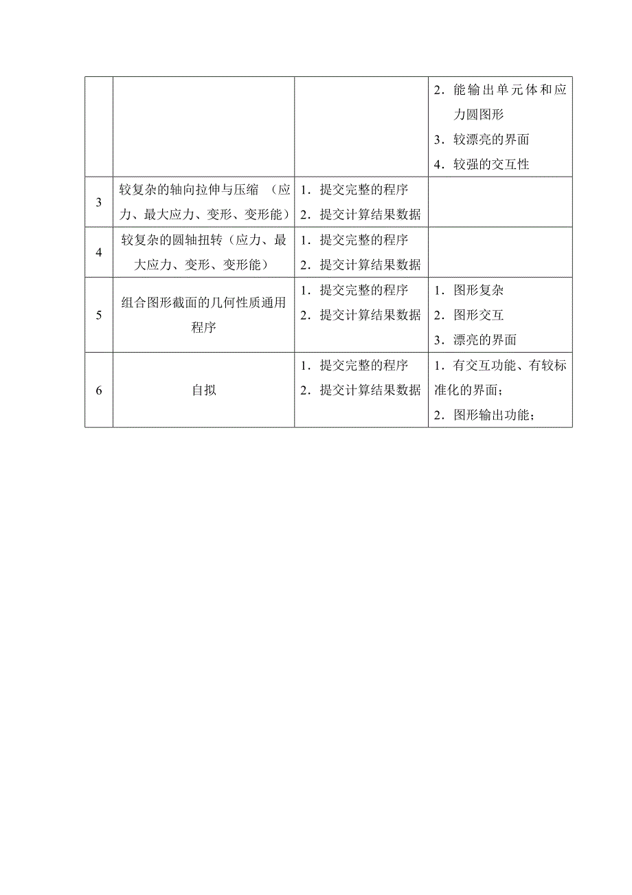 材料力学上机课要求精选_第2页